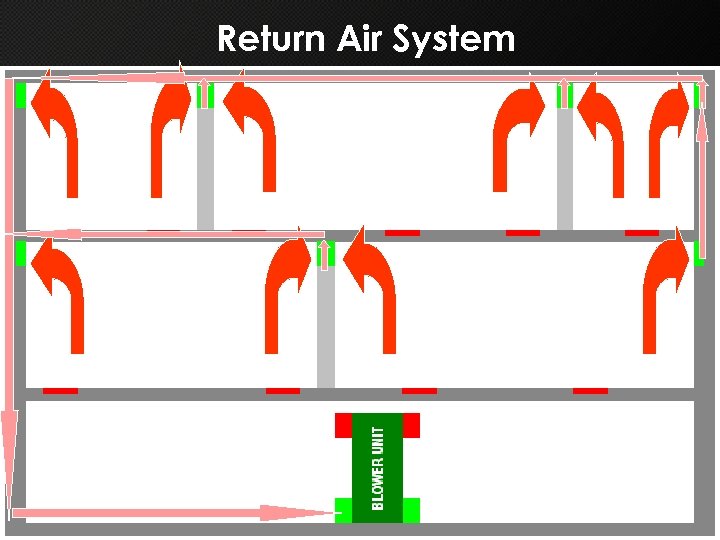 Return Air System 