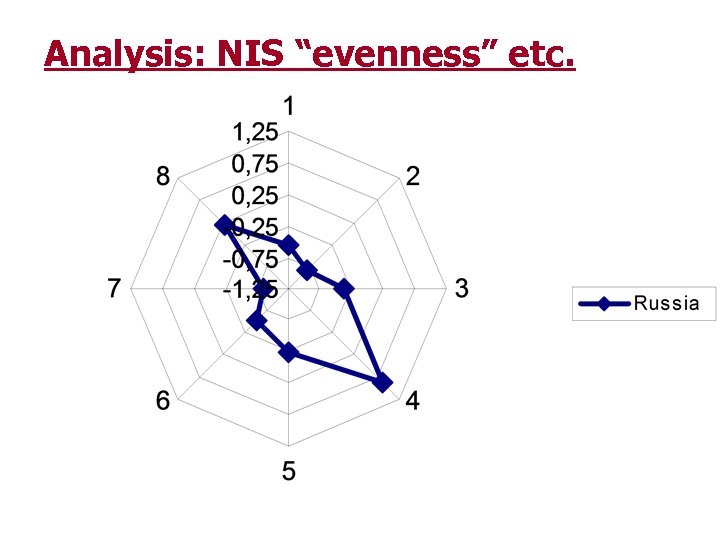 Analysis: NIS “evenness” etc. 