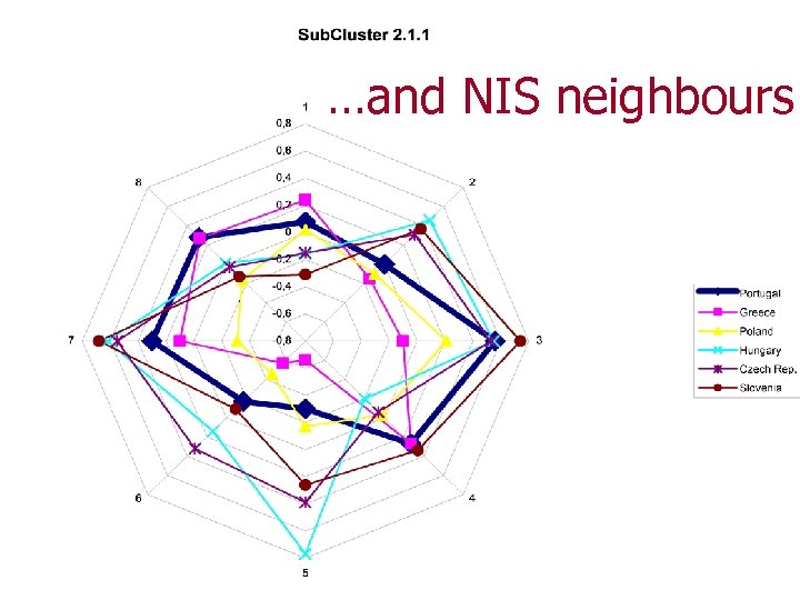 …and NIS neighbours 
