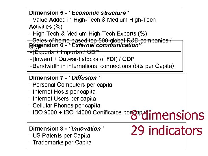 Dimension 5 - “Economic structure” -Value Added in High-Tech & Medium High-Tech Activities (%)