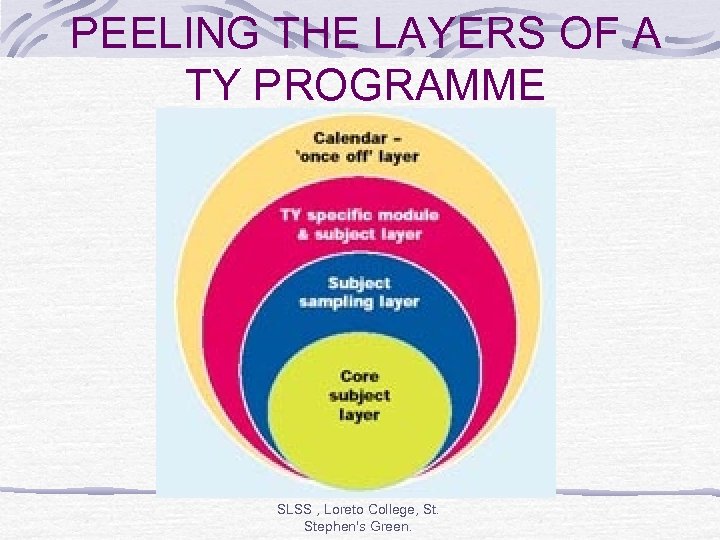 PEELING THE LAYERS OF A TY PROGRAMME SLSS , Loreto College, St. Stephen's Green.