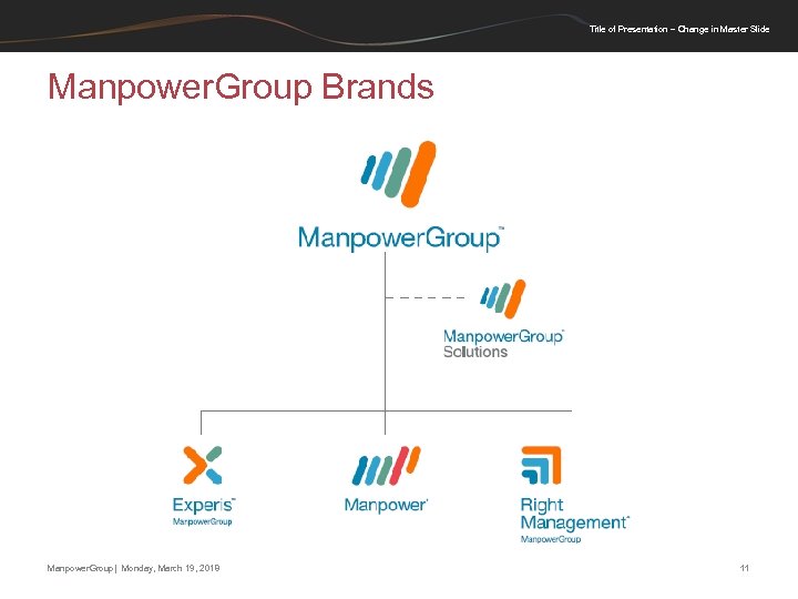Title of Presentation – Change in Master Slide Manpower. Group Brands Manpower. Group| Monday,