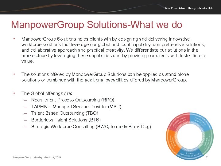 Title of Presentation – Change in Master Slide Manpower. Group Solutions-What we do •