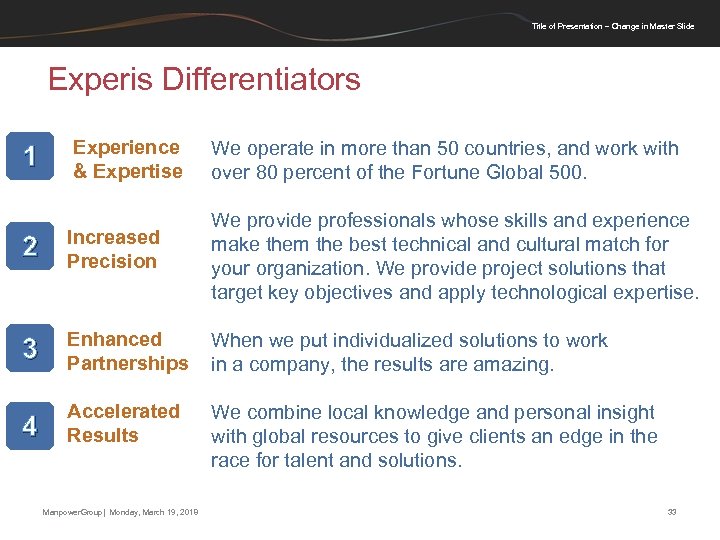 Title of Presentation – Change in Master Slide Experis Differentiators Experience & Expertise We