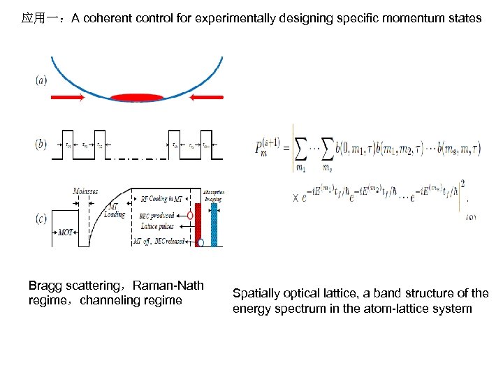 应用一：A coherent control for experimentally designing specific momentum states Bragg scattering，Raman-Nath regime，channeling regime Spatially