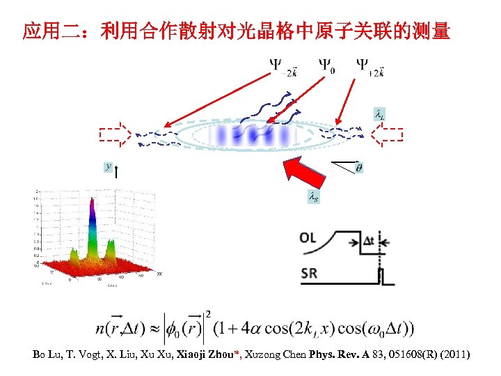 应用二：利用合作散射对光晶格中原子关联的测量 Bo Lu, T. Vogt, X. Liu, Xu Xu, Xiaoji Zhou*, Xuzong Chen Phys.