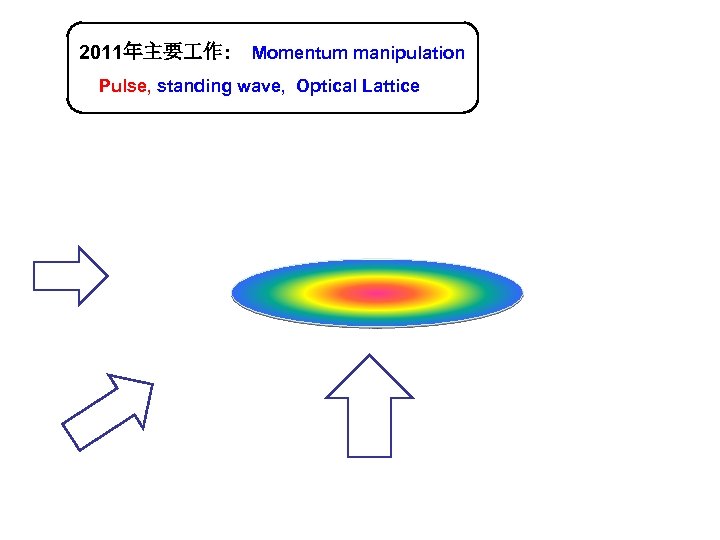 2011年主要 作: Momentum manipulation Pulse, standing wave, Optical Lattice 