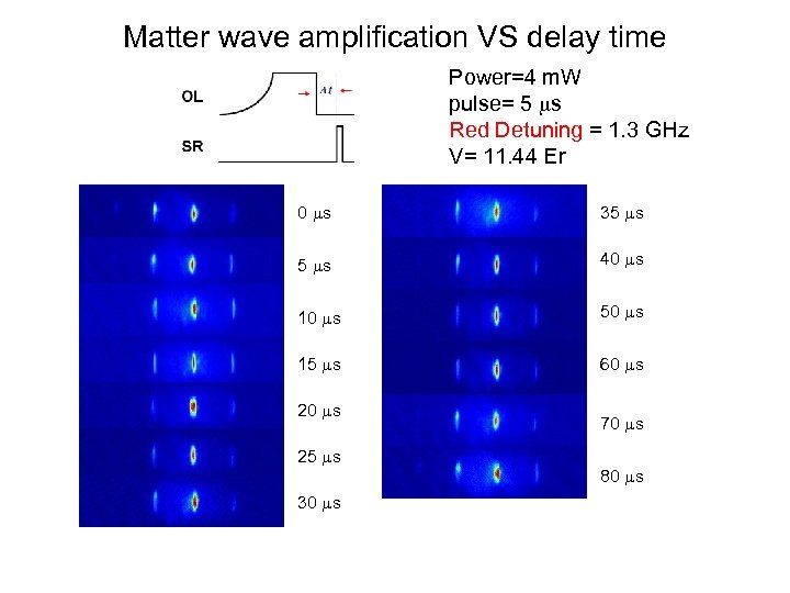 Matter wave amplification VS delay time Power=4 m. W pulse= 5 s Red Detuning