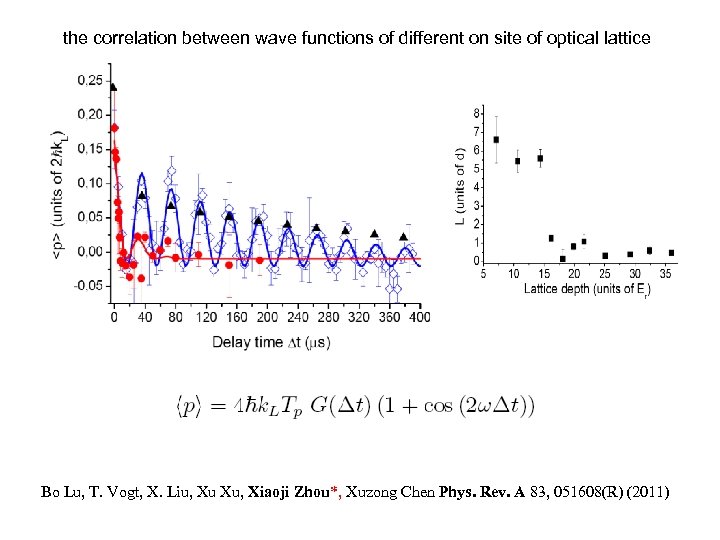 the correlation between wave functions of different on site of optical lattice Bo Lu,