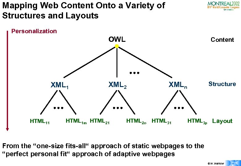 Mapping Web Content Onto a Variety of Structures and Layouts Personalization OWL XML 1