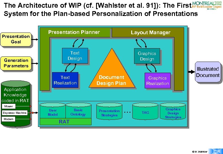 The Architecture of WIP (cf. [Wahlster et al. 91]): The First System for the