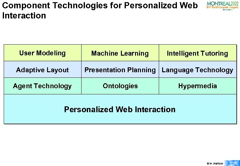 Component Technologies for Personalized Web Interaction User Modeling Adaptive Layout Agent Technology Machine Learning