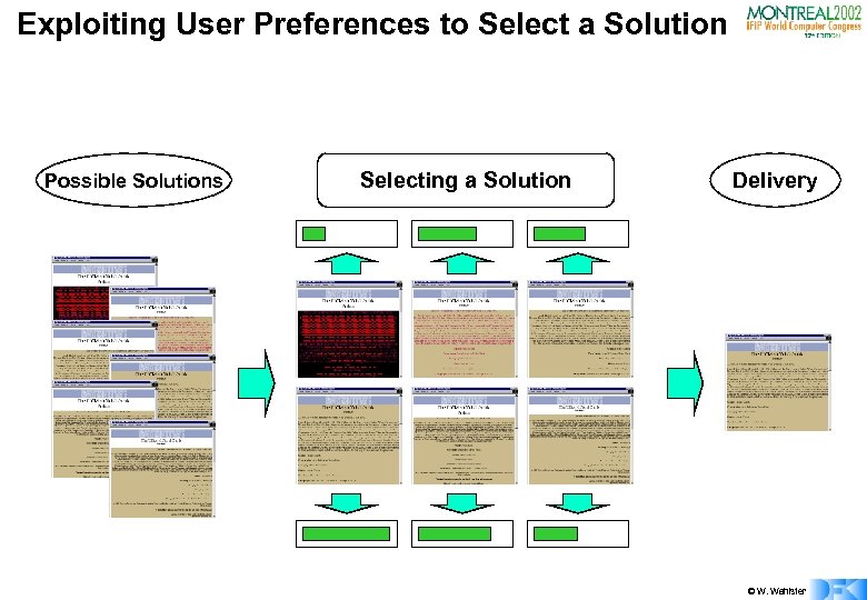 Exploiting User Preferences to Select a Solution Possible Solutions Selecting a Solution Delivery ©