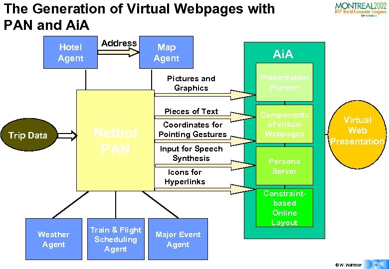 The Generation of Virtual Webpages with PAN and Ai. A Hotel Agent Address Map