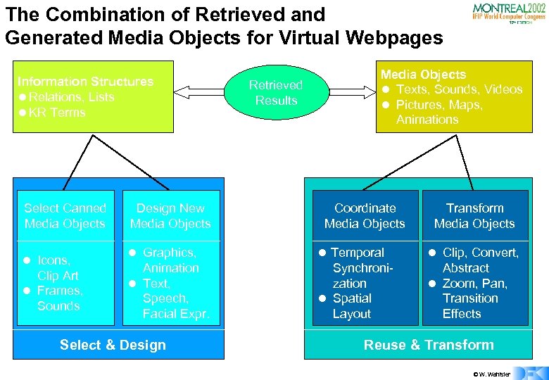 The Combination of Retrieved and Generated Media Objects for Virtual Webpages Information Structures l