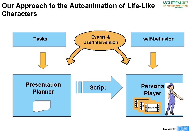 Our Approach to the Autoanimation of Life-Like Characters Tasks Presentation Planner Events & User.