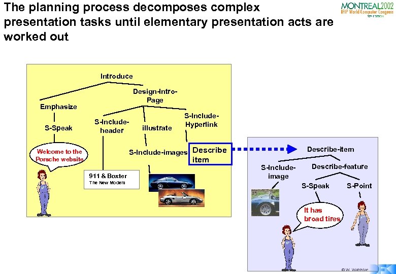 The planning process decomposes complex presentation tasks until elementary presentation acts are worked out