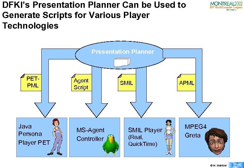 DFKI’s Presentation Planner Can be Used to Generate Scripts for Various Player Technologies Presentation