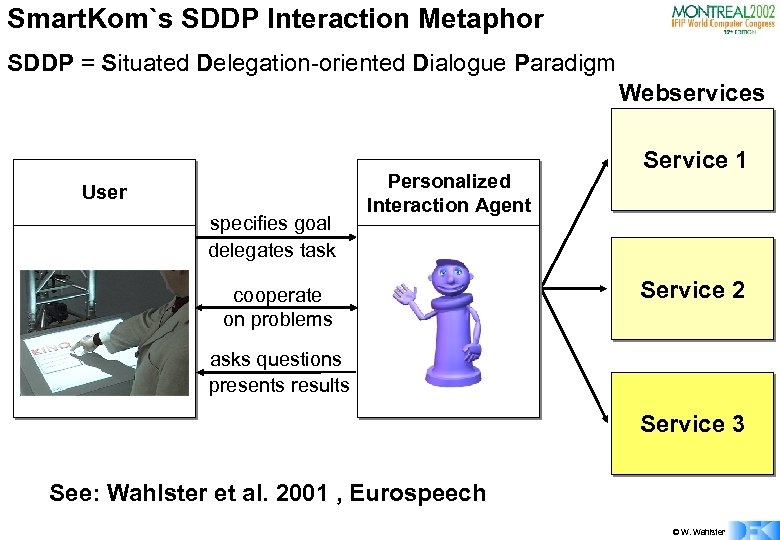 Smart. Kom`s SDDP Interaction Metaphor SDDP = Situated Delegation-oriented Dialogue Paradigm Webservices User specifies