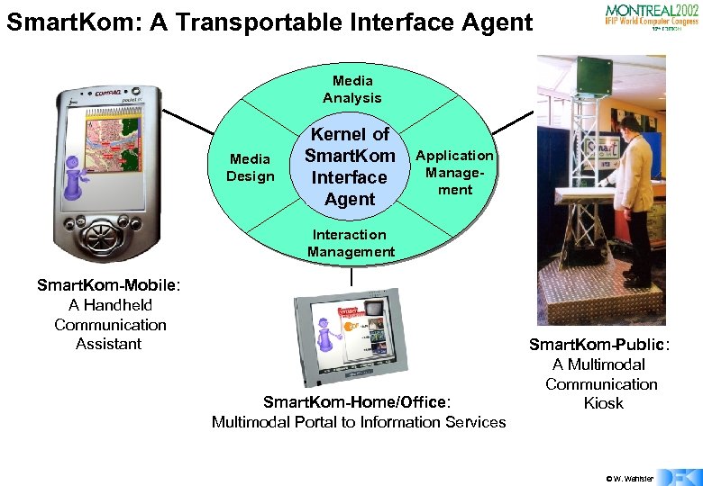 Smart. Kom: A Transportable Interface Agent Media Analysis Media Design Kernel of Smart. Kom