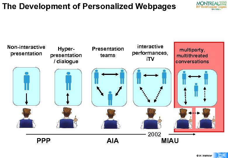 The Development of Personalized Webpages Non-interactive Hyperpresentation / dialogue PPP Presentation teams AIA interactive