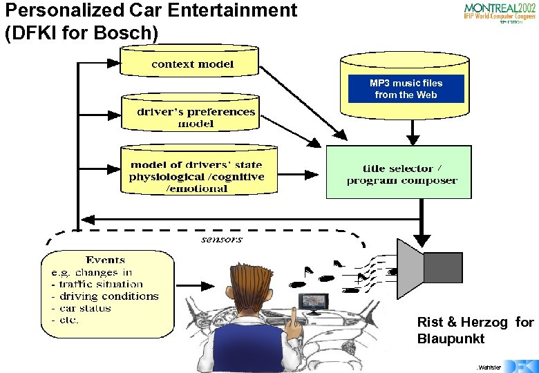 Personalized Car Entertainment (DFKI for Bosch) MP 3 music files from the Web Rist