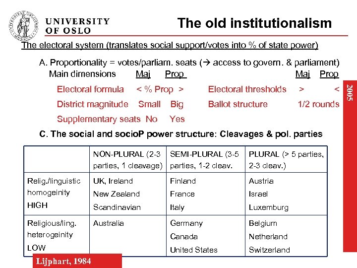 The old institutionalism The electoral system (translates social support/votes into % of state power)