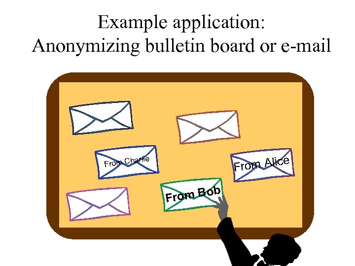 Example application: Anonymizing bulletin board or e-mail ce arlie From Ali From Ch om