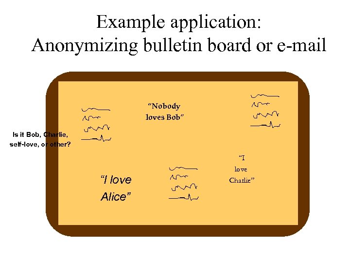 Example application: Anonymizing bulletin board or e-mail “Nobody loves Bob” Is it Bob, Charlie,