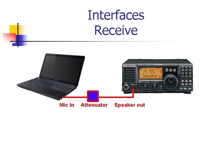 Interfaces Receive 