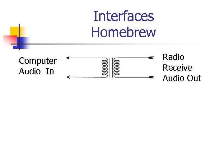 Interfaces Homebrew Computer Audio In Radio Receive Audio Out 