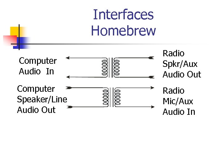 Interfaces Homebrew Computer Audio In Radio Spkr/Aux Audio Out Computer Speaker/Line Audio Out Radio