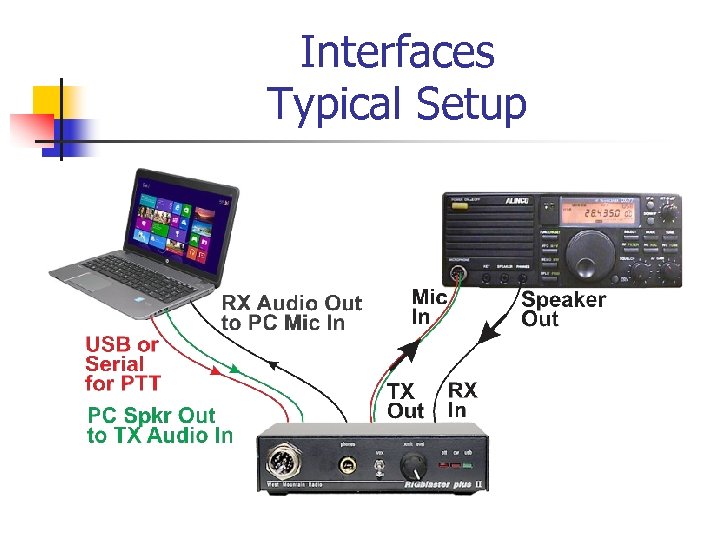 Interfaces Typical Setup 