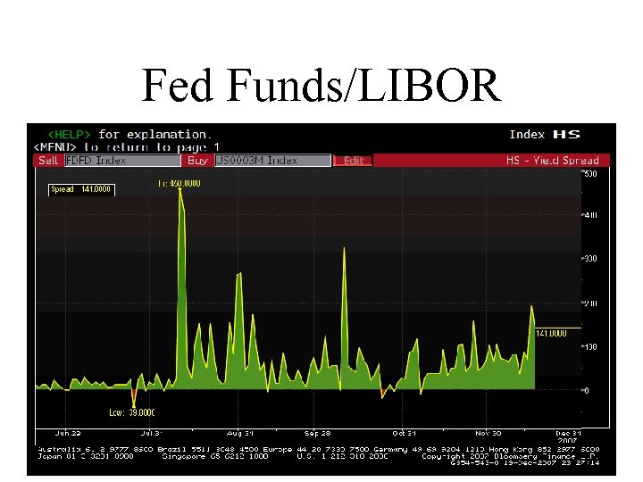 Fed Funds/LIBOR 
