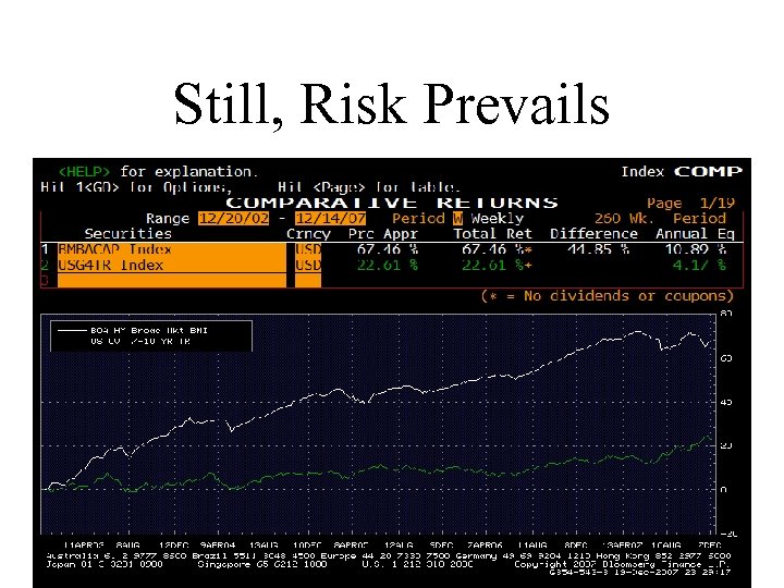 Still, Risk Prevails 