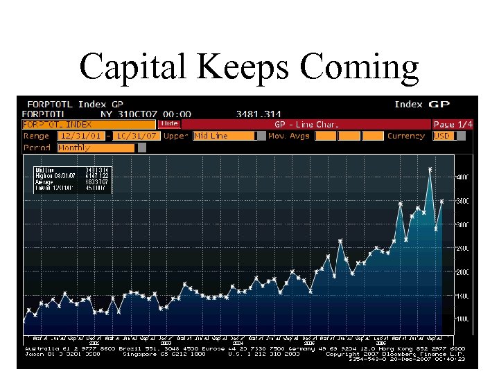 Capital Keeps Coming 