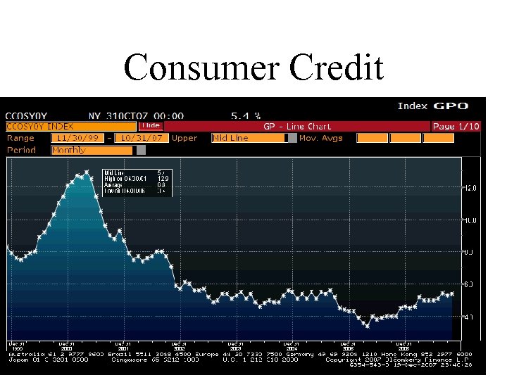 Consumer Credit 