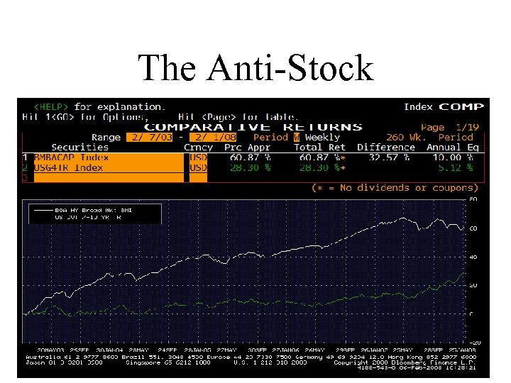The Anti-Stock 