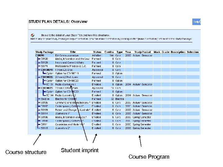 Course structure Student imprint Course Program 