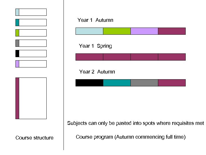 Year 1 Autumn Year 1 Spring Year 2 Autumn Subjects can only be pasted