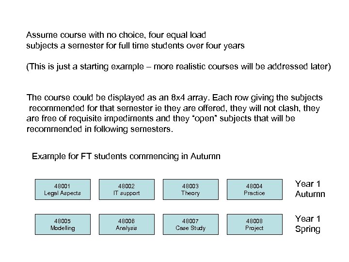 Assume course with no choice, four equal load subjects a semester for full time