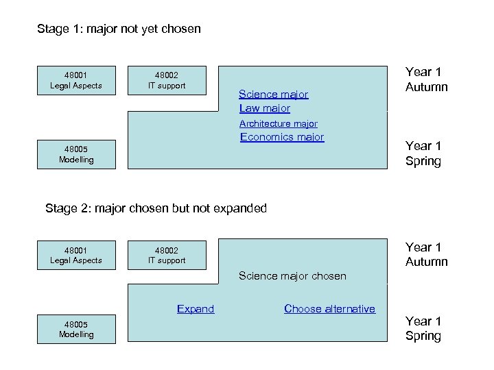 Stage 1: major not yet chosen 48001 Legal Aspects 48002 IT support Science major