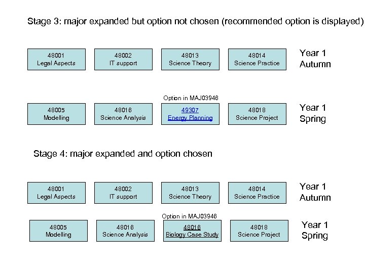 Stage 3: major expanded but option not chosen (recommended option is displayed) 48001 Legal