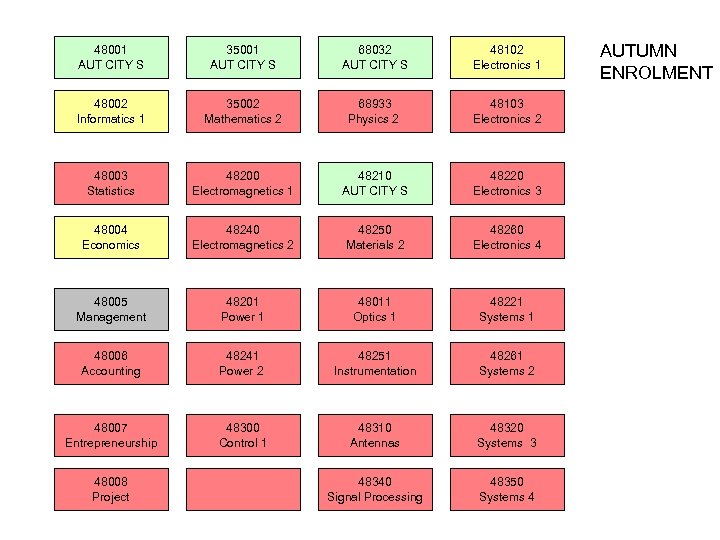 48001 AUT CITY S 35001 AUT CITY S 68032 AUT CITY S 48102 Electronics