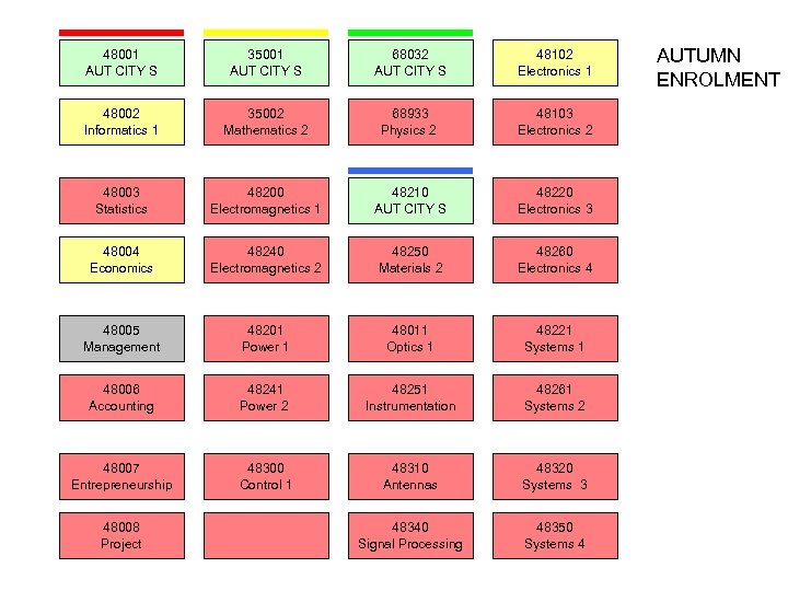 48001 AUT CITY S 35001 AUT CITY S 68032 AUT CITY S 48102 Electronics