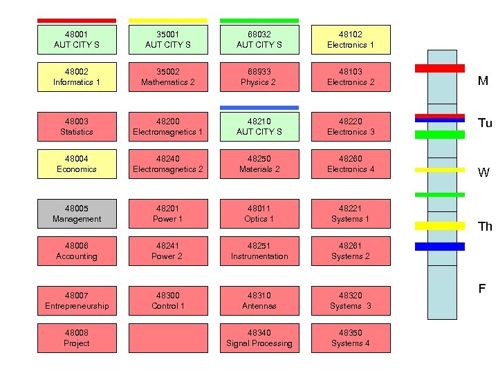 48001 AUT CITY S 35001 AUT CITY S 68032 AUT CITY S 48102 Electronics