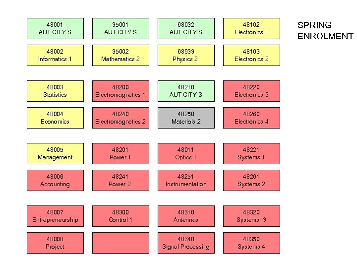 48001 AUT CITY S 35001 AUT CITY S 68032 AUT CITY S 48102 Electronics