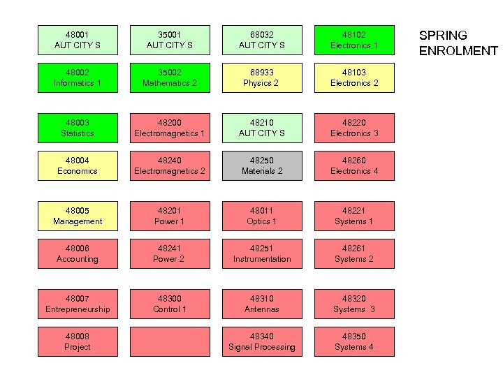 48001 AUT CITY S 35001 AUT CITY S 68032 AUT CITY S 48102 Electronics