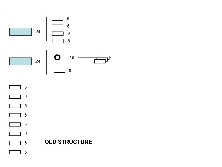 6 6 24 o 18 6 6 6 6 6 OLD STRUCTURE 