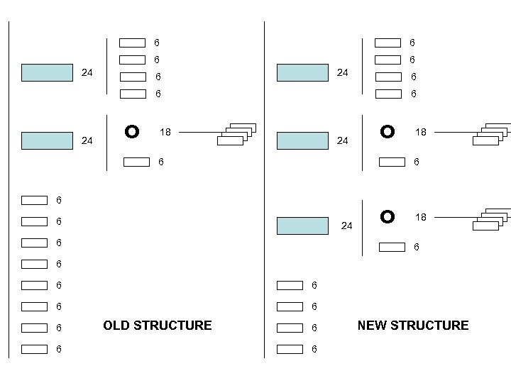 6 6 24 6 6 6 24 o 6 18 6 6 6 24